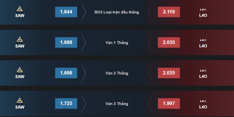 Những Loại Kèo Cá Cược CSGO Hấp Dẫn Tại Ok9 Nên Biết - zaveho Những Loại Kèo Cá Cược CSGO Hấp Dẫn Tại Ok9 Nên Biết - zaveho