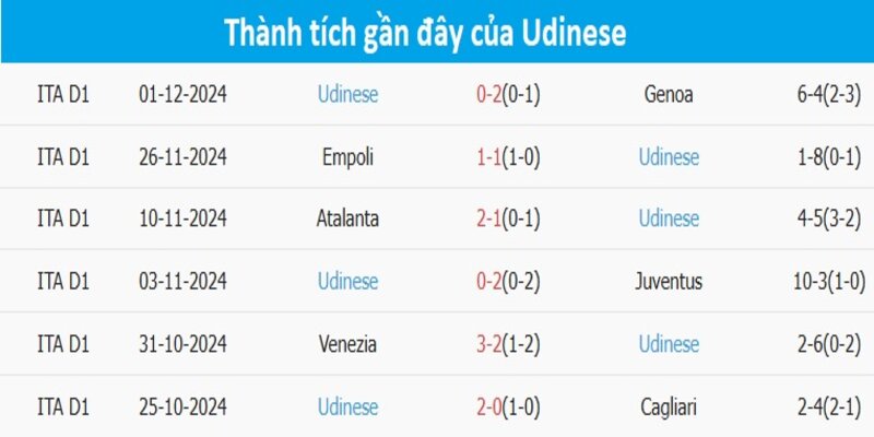 Monza Vs Udinese - Cuộc Chiến Cải Thiện Phong Độ Đáng Báo Động - zaveho