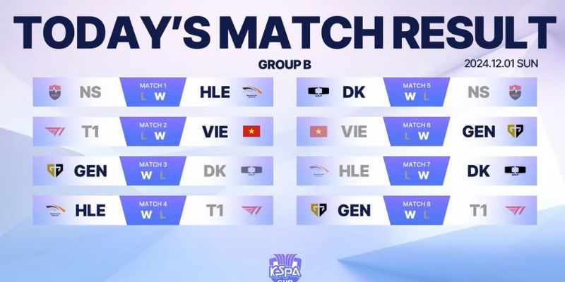 Lịch Thi Đấu KeSPA Cup 2026 Cập Nhật Đầy Đủ Và Chi Tiết - zaveho Lịch Thi Đấu KeSPA Cup 2026 Cập Nhật Đầy Đủ Và Chi Tiết - zaveho