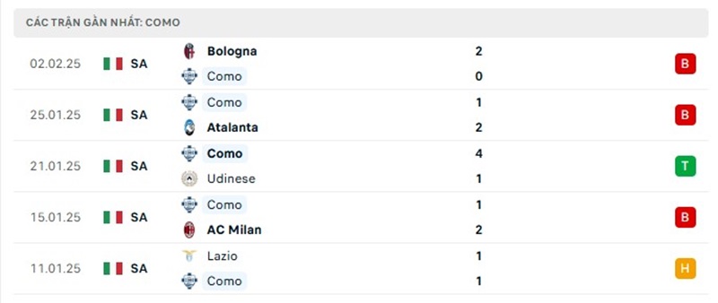 Nhận định soi kèo Como vs Juventus 2h45 ngày 08/02 - Serie A - zaveho