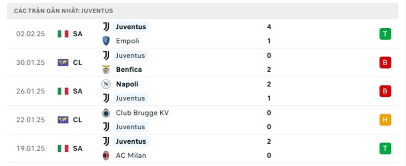 Nhận định soi kèo Como vs Juventus 2h45 ngày 08/02 - Serie A - zaveho