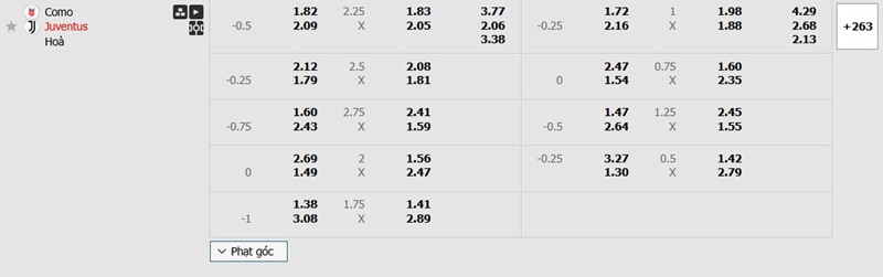 Nhận định soi kèo Como vs Juventus 2h45 ngày 08/02 - Serie A - zaveho