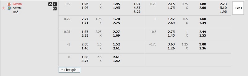 Soi kèo Girona vs Getafe ngày 03:00 15/02 | Giải La Liga - zaveho Soi kèo Girona vs Getafe ngày 03:00 15/02 | Giải La Liga - zaveho