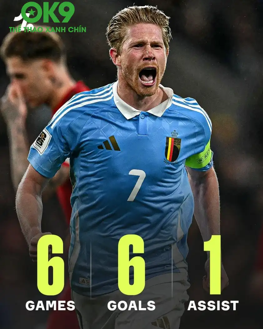 OK9 Thể Thao: Sốc! De Bruyne dính Lời nguyền World Cup 2026? - zaveho