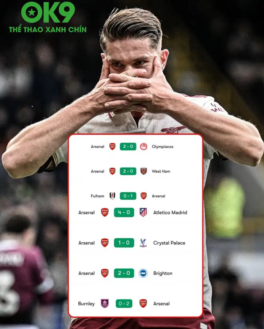 OK9 Ngoại Hạng Anh: Arsenal săn kỷ lục Champions League 122 năm: Pháo thủ viết sử? - zaveho OK9 Ngoại Hạng Anh: Arsenal săn kỷ lục Champions League 122 năm: Pháo thủ viết sử? - zaveho