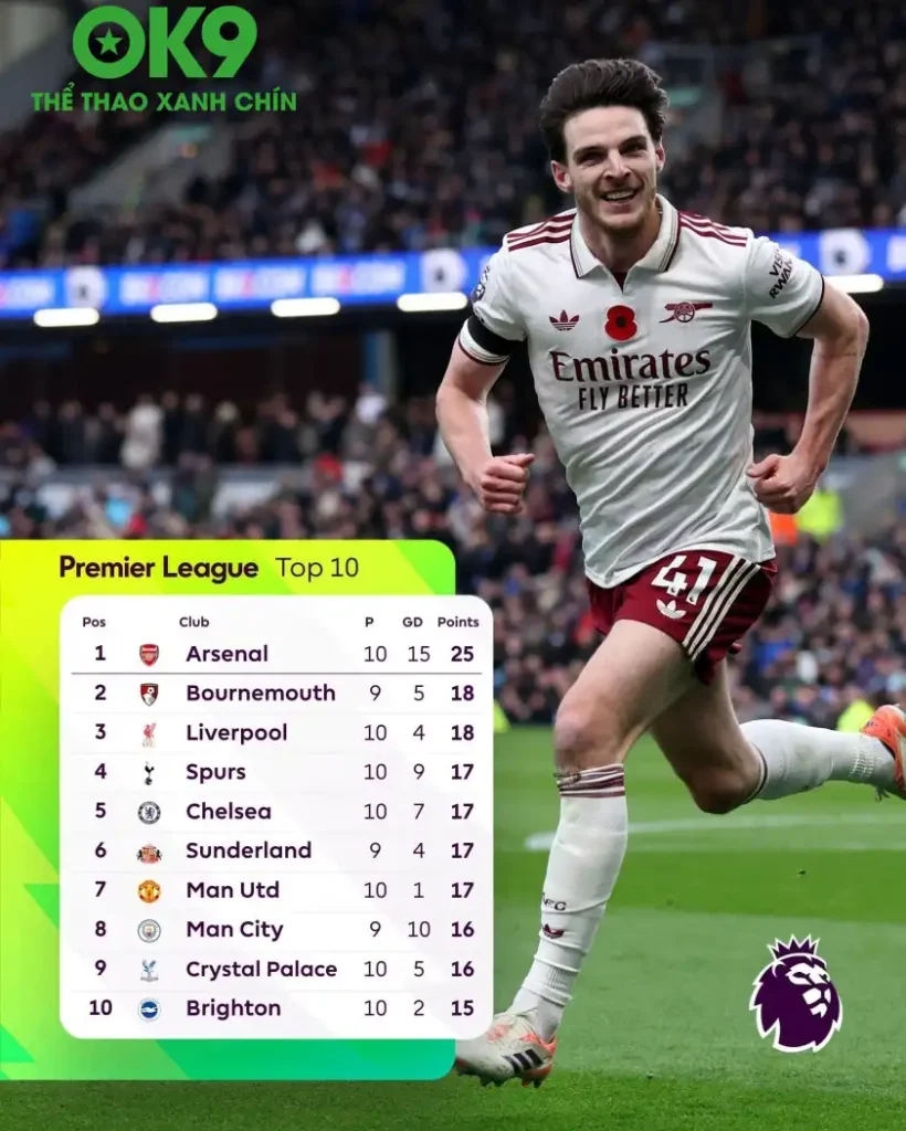 OK9 Ngoại Hạng Anh: Van Dijk đáp trả cực gắt: Ai bảo Liverpool rớt hạng, giơ tay lên xem nào! - zaveho