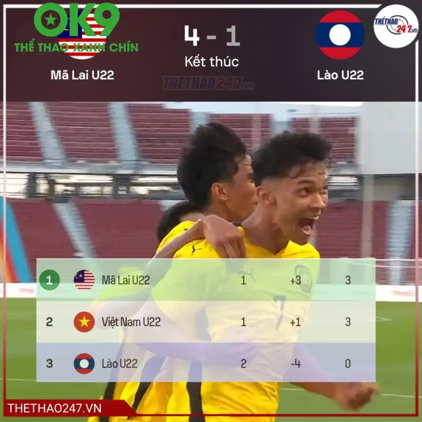 OK9 Seagames 33: HLV Malaysia không ngần ngại gọi tên U22 Việt Nam cho chức vô địch! - zaveho OK9 Seagames 33: HLV Malaysia không ngần ngại gọi tên U22 Việt Nam cho chức vô địch! - zaveho