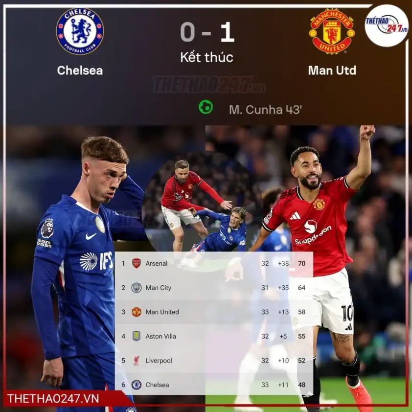 OK9: HLV Chelsea nổi đóa, tiết lộ nỗi ức chế tột độ sau thất bại cay đắng trước MU - zaveho OK9: HLV Chelsea nổi đóa, tiết lộ nỗi ức chế tột độ sau thất bại cay đắng trước MU - zaveho