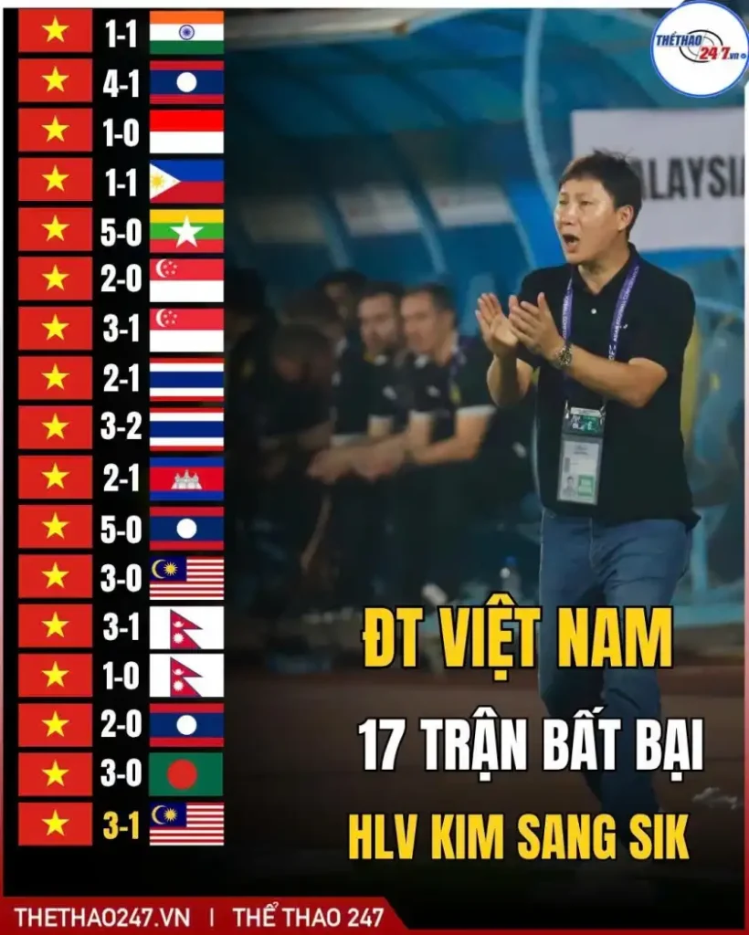 OK9 Bóng Đá: Truyền thông Thái Lan ngả mũ thừa nhận Việt Nam là vị vua tuyệt đối của Đông Nam Á - zaveho OK9 Bóng Đá: Truyền thông Thái Lan ngả mũ thừa nhận Việt Nam là vị vua tuyệt đối của Đông Nam Á - zaveho