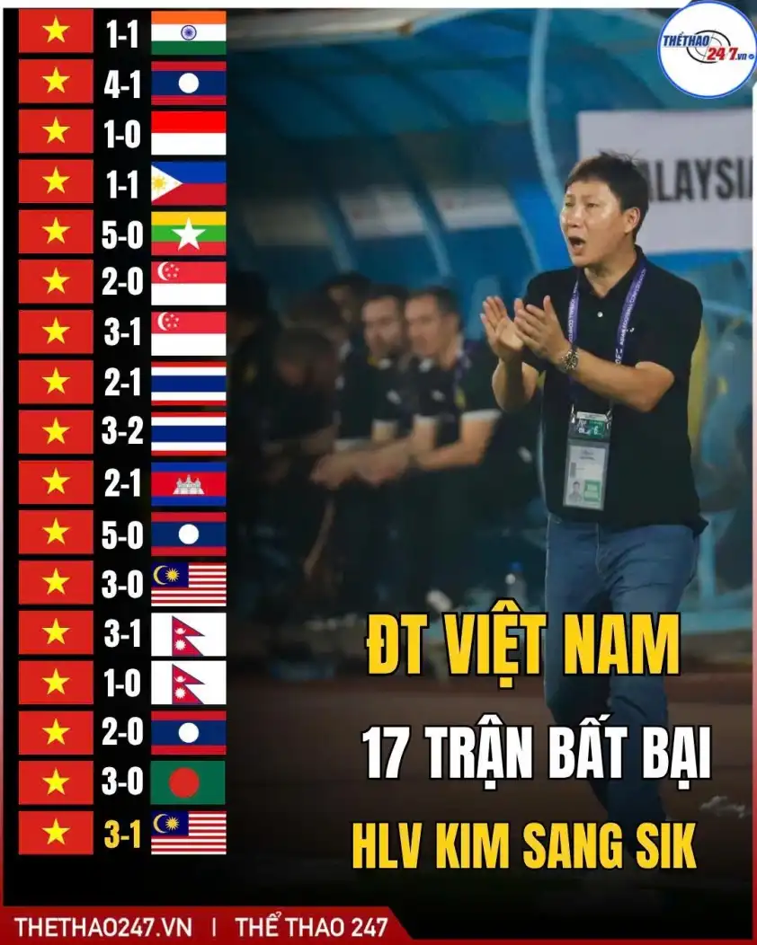 OK9 Bóng Đá: Truyền thông Thái Lan ngả mũ thừa nhận Việt Nam là vị vua tuyệt đối của Đông Nam Á - zaveho OK9 Bóng Đá: Truyền thông Thái Lan ngả mũ thừa nhận Việt Nam là vị vua tuyệt đối của Đông Nam Á - zaveho