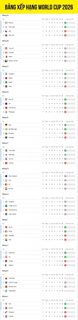 OK9: Cập nhật Bảng xếp hạng World Cup 2026 & Phân tích chuyên sâu - zaveho OK9: Cập nhật Bảng xếp hạng World Cup 2026 & Phân tích chuyên sâu - zaveho