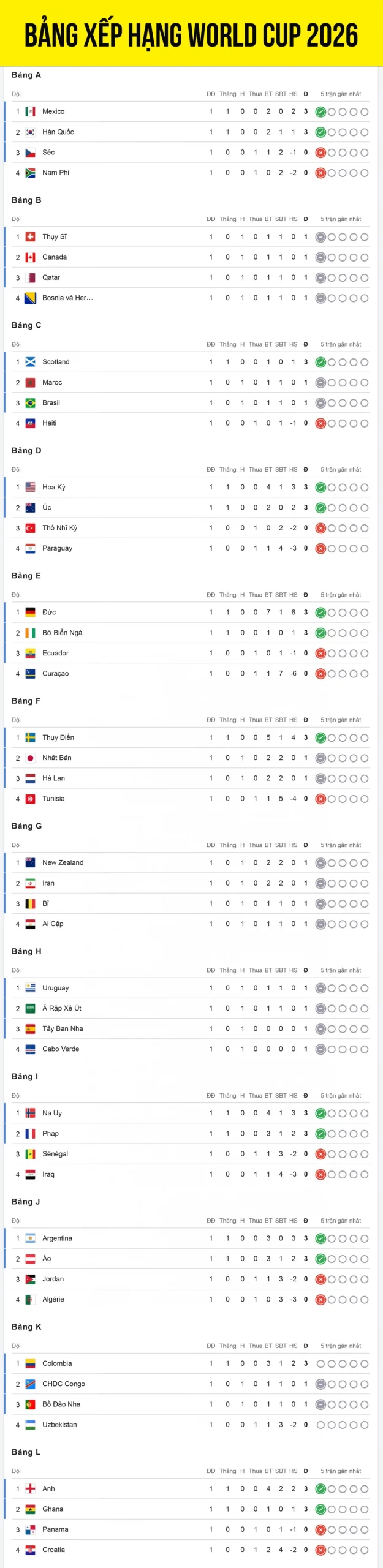 OK9: Cập nhật Bảng xếp hạng World Cup 2026 & Phân tích chuyên sâu - zaveho OK9: Cập nhật Bảng xếp hạng World Cup 2026 & Phân tích chuyên sâu - zaveho