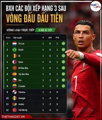 OK9: BXH Đội Thứ 3 World Cup 2026 - Vé Vớt Cho Kỳ Vọng - zaveho