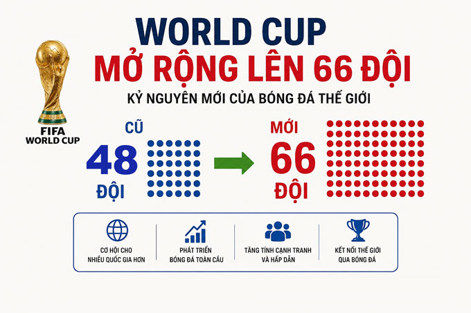 World Cup 2026: MU Góp Mặt - OK9 Cập Nhật Lịch Thi Đấu - zaveho World Cup 2026: MU Góp Mặt - OK9 Cập Nhật Lịch Thi Đấu - zaveho
