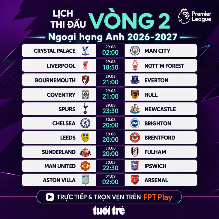 OK9 - Lịch thi đấu vòng 2 Ngoại hạng Anh 2026/27 cùng góc nhìn mới nhất - zaveho